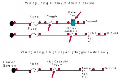 Points of Failure.JPG Points of Failure.JPG