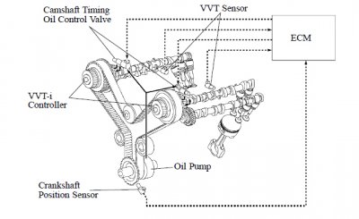 Lexus-V8-1UZ-FE-VVT-i-System-Diagram.jpg