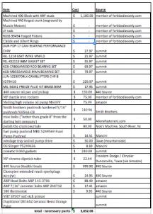 engine budget.jpg engine budget.jpg