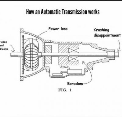 How automatic works.jpg How automatic works.jpg