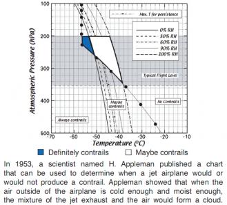 appleman-chart.jpg