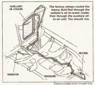 4864576-routing.JPG