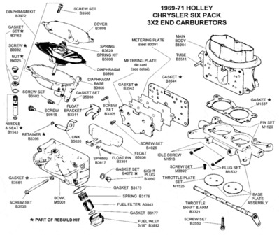 CP-HOLLEY-05-six-pack-end-carburetor.gif