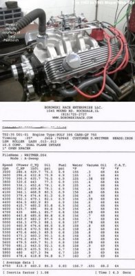 w-poly-dyno-results.jpg