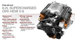 2015 Challenger Hellcat Assem. Plant Brampton Ontario Canada #1b.jpg