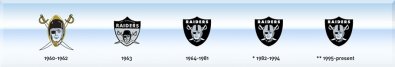 Oakland Raiders Logo History.jpg