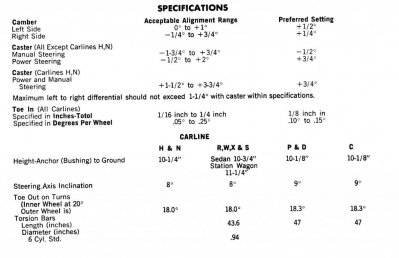 03 1977 PLY-Front Suspension 20.jpg