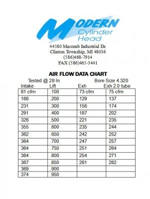 Head Flow.JPG Head Flow.JPG