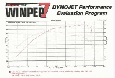 Dyno pull.JPG Dyno pull.JPG