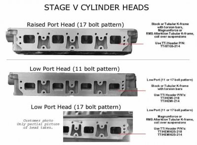Raised port -vs- Low port Bolt Patterns.jpg