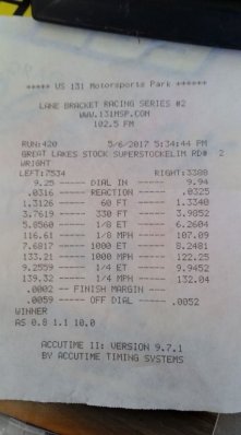 close time slip.jpg close time slip.jpg