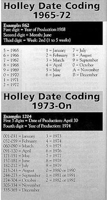 Holley_date_code_chart.jpg