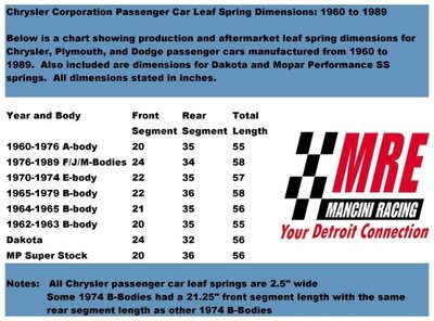 mopar-super-stock-spring-special-right-left-92.jpg