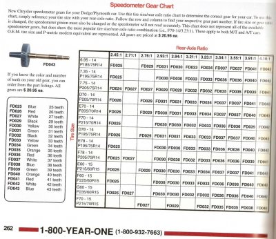 Speedometer info.jpg