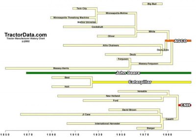 Ag Company History Slide.jpg