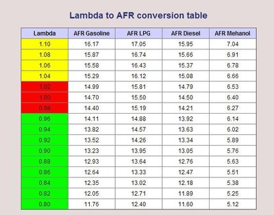 lambda_conversion_table.jpg