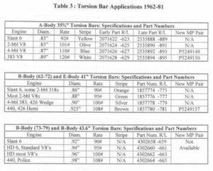 torsion bars.jpg