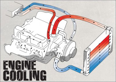 mopar_tech_insider_engine_cooling_amain.jpg