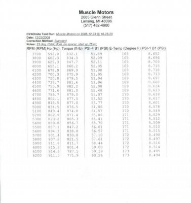 Muscle Motors king-krate-dyno-sheet.jpg