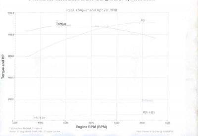 Muscle Motors king-krate-torque-graph 2.jpg