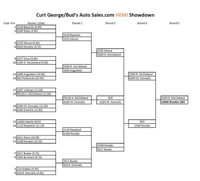 Hemi Showdown ladder.jpg