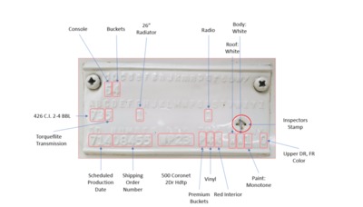 Fender Tag Decoded.png Fender Tag Decoded.png