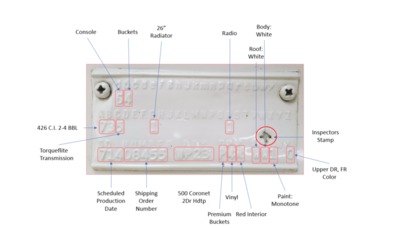 Fender Tag Decoded.png