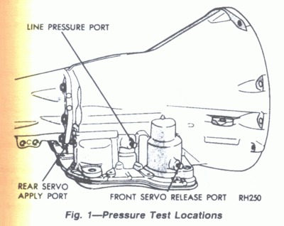 Mopar 727 Torqueflite TF Right Side Line Pressure Port.gif