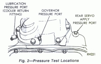 Mopar 727 Torqueflite TF Rear Pressure Ports.gif