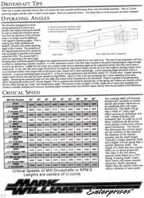 Driveshaft info Mark Williams.jpg