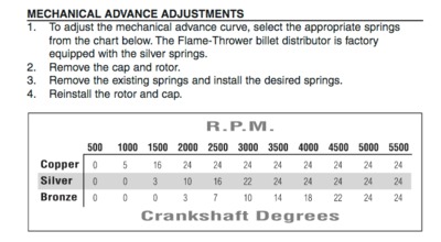 pertronix advance chart.png