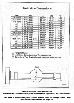 Rear axle diminsions.gif