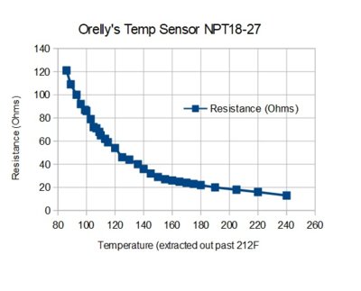 Temp Curve.jpg