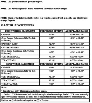 alignment specs.jpg