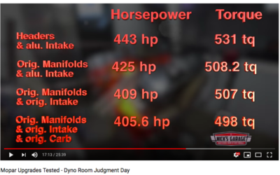 Nicks Garage dyno test manifolds vs headers.png