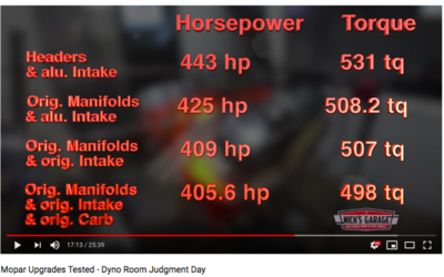 Nicks Garage dyno test manifolds vs headers.png Nicks Garage dyno test manifolds vs headers.png