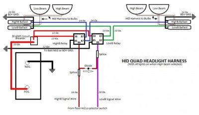 HID Headlight Harness Quad Lighting.jpg