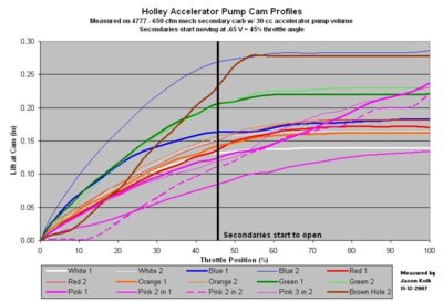 Holley_pump_Cams4777.jpg