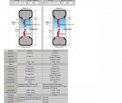 15 to 17 rear wheel chart.jpg