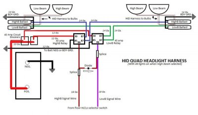 HID Headlight Harness Quad Lighting (2).jpg