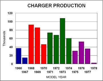 charger-production-chart5.gif charger-production-chart5.gif