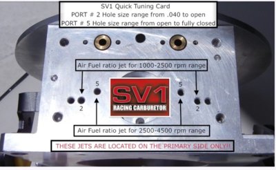 SV1ports2012.jpg