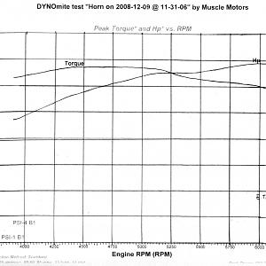 Dyno Results  (Graph).jpg