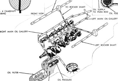 6108d1346693638-1977-dodge-400bb-sudden-oil-pressure-loss-oileng.jpg