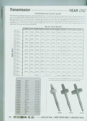 spedo-gear-chart.jpg