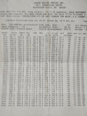 coronet dyno 2.jpeg