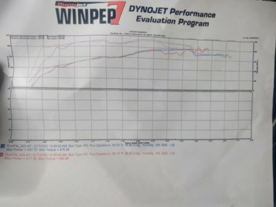 coronet dyno.jpg