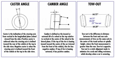 caster camber toe.gif