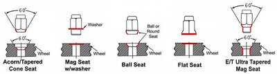 lug-nut-types.jpg