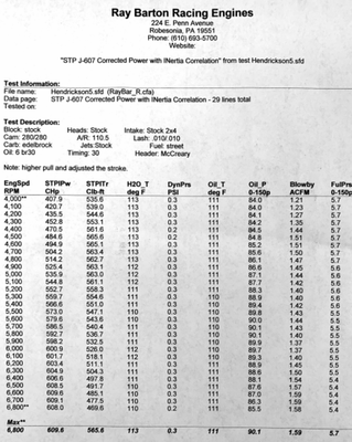 gtx hemi dyno.png